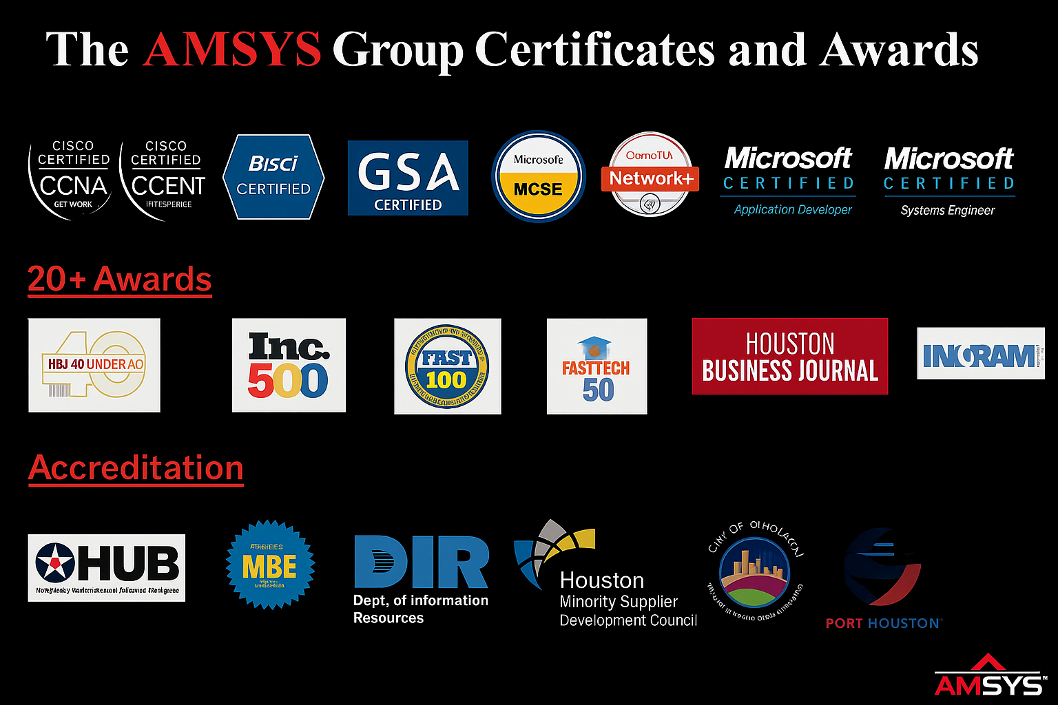 Certificate Awards